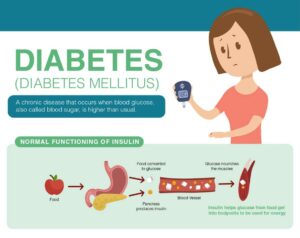 Diabetes-mellitus